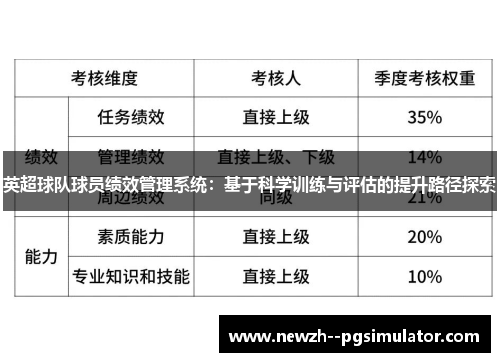 英超球队球员绩效管理系统：基于科学训练与评估的提升路径探索