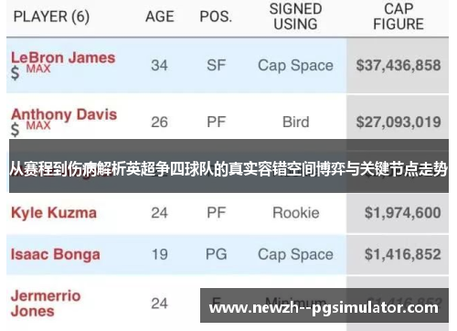 从赛程到伤病解析英超争四球队的真实容错空间博弈与关键节点走势