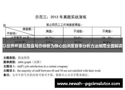以世界杯赛后复盘写作模板为核心的深度赛事分析方法指南全面解读