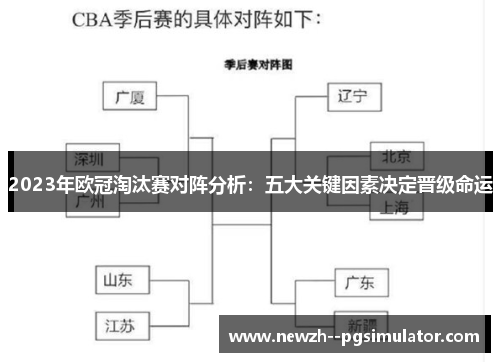 2023年欧冠淘汰赛对阵分析：五大关键因素决定晋级命运