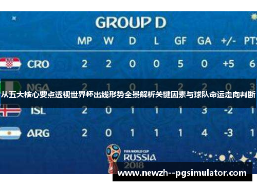 从五大核心要点透视世界杯出线形势全景解析关键因素与球队命运走向判断