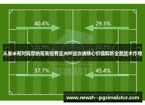 从基米希对阵摩纳哥表现看亚洲杯进攻端核心价值解析全面战术作用